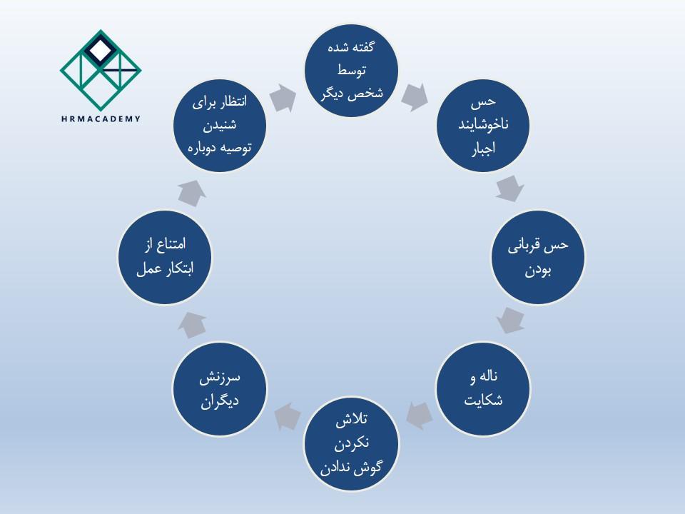 چرخه مقاومت در برابر نصیحت