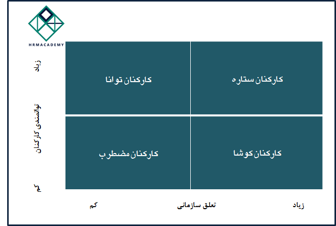ماتریس اثربخشی کارکنان