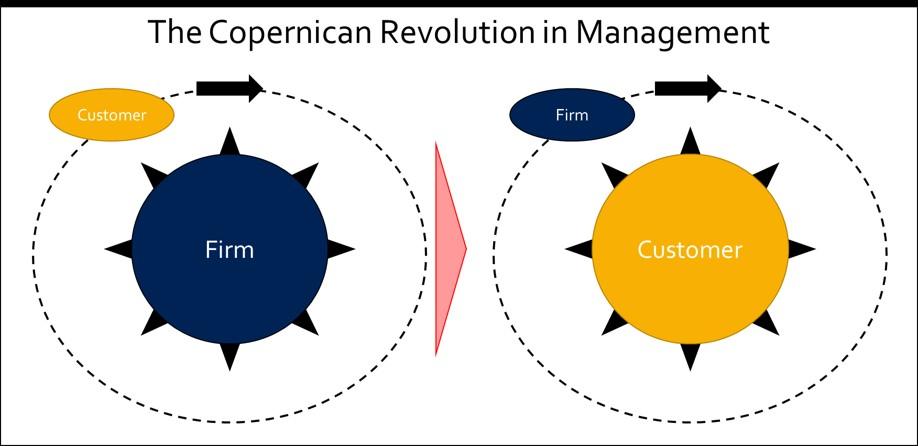 تاثیر انقلاب کوپرنیک در مدیریت سازمانی