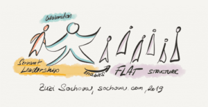 جبران خدمت با رویکرد چابک