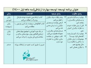 توسعه مهارت ارتباطی