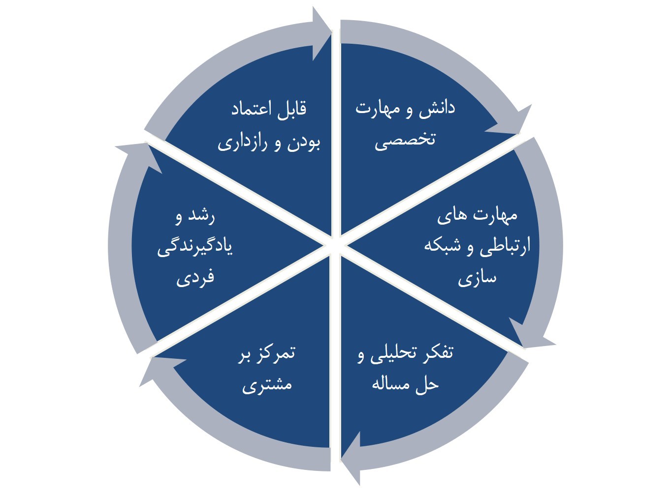 ویژگی های مشاور منابع انسانی +شایستگی ها
