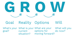 بکارگیری مدل GROW در کوچینگ
