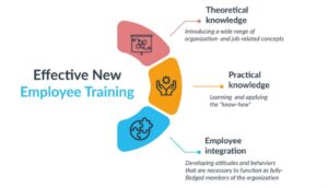 ارتباط وفاداری کارکنان و آموزش