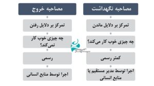 مصاحبه نگهداشت چه تفاوتی با مصاحبه خروج دارد؟