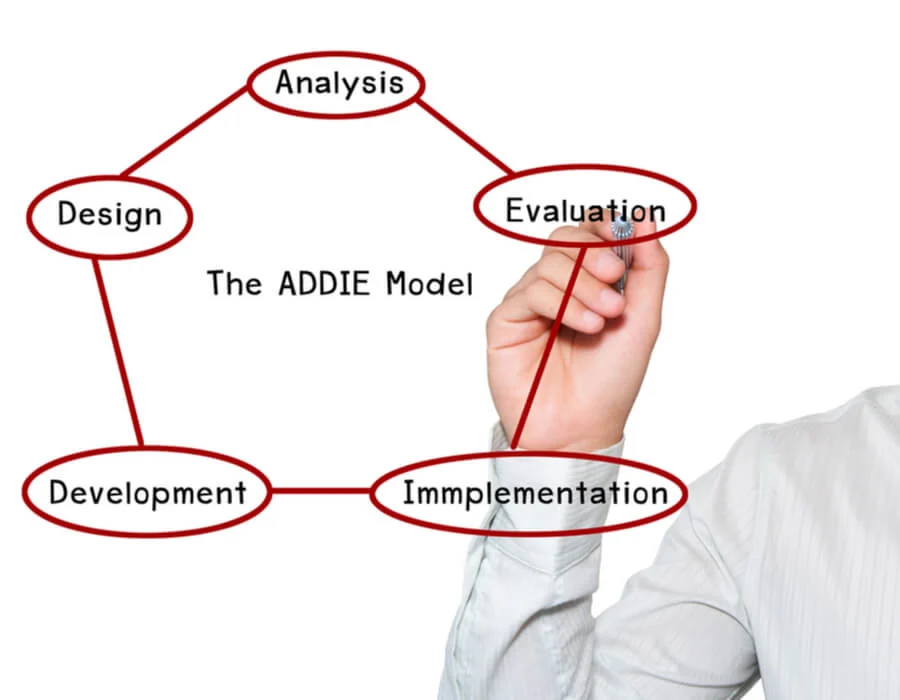 مدل ADDIE