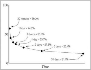 میکرولرنینگ از کجا آمده است؟