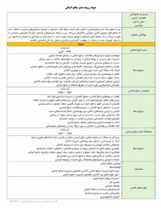 نمونه رزومه مدیریت منابع انسانی