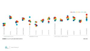 نقشه نگاری سبک‌های رهبری