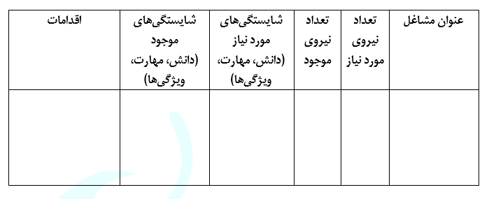 فرم تعیین موجودی منابع انسانی