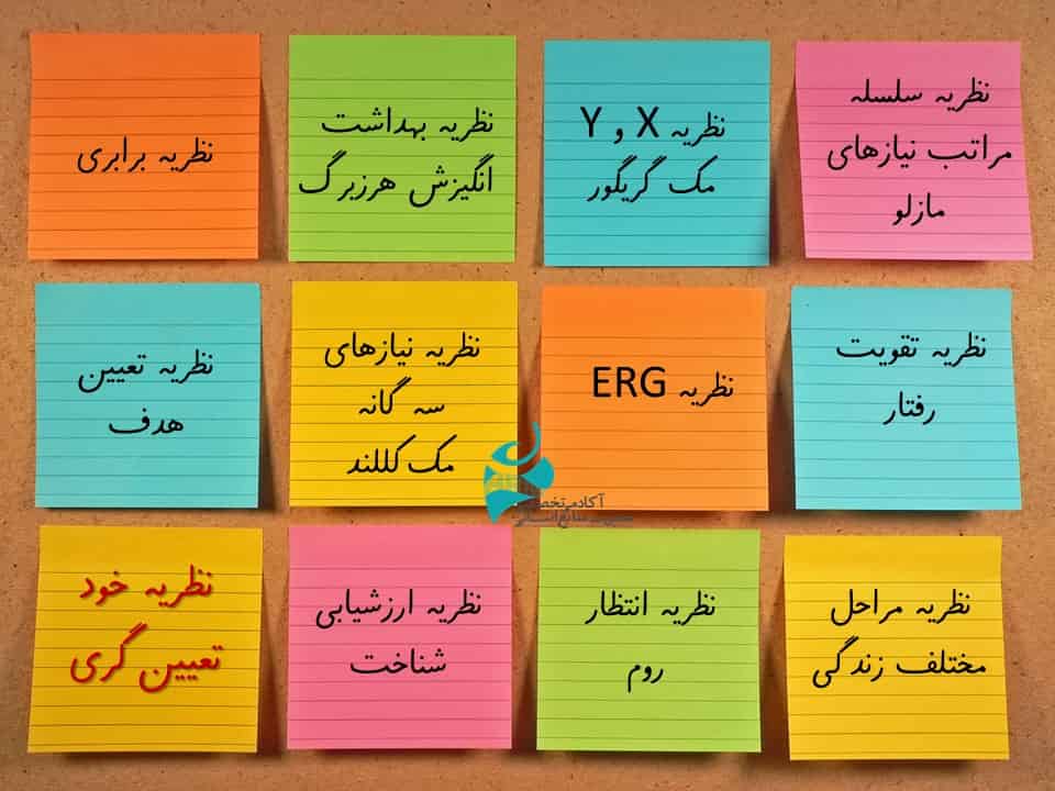 نظریه‌های انگیزشی